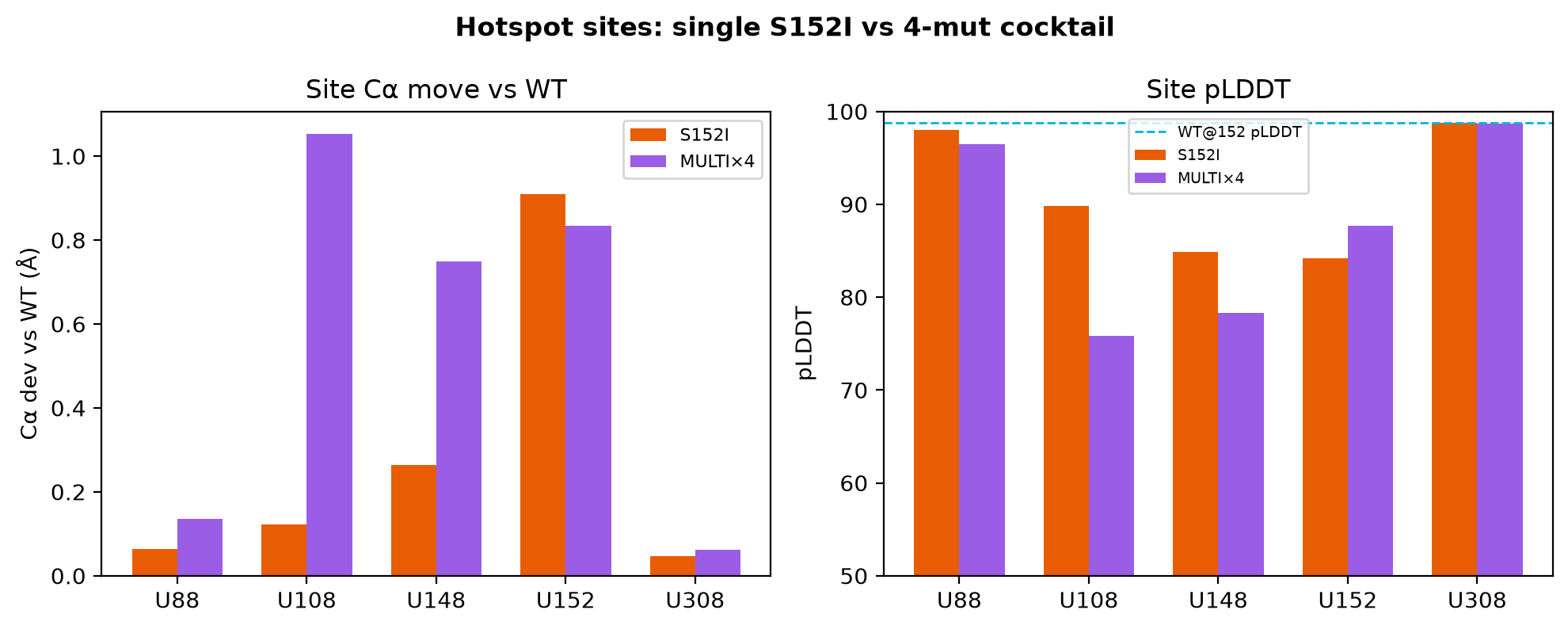 site bars