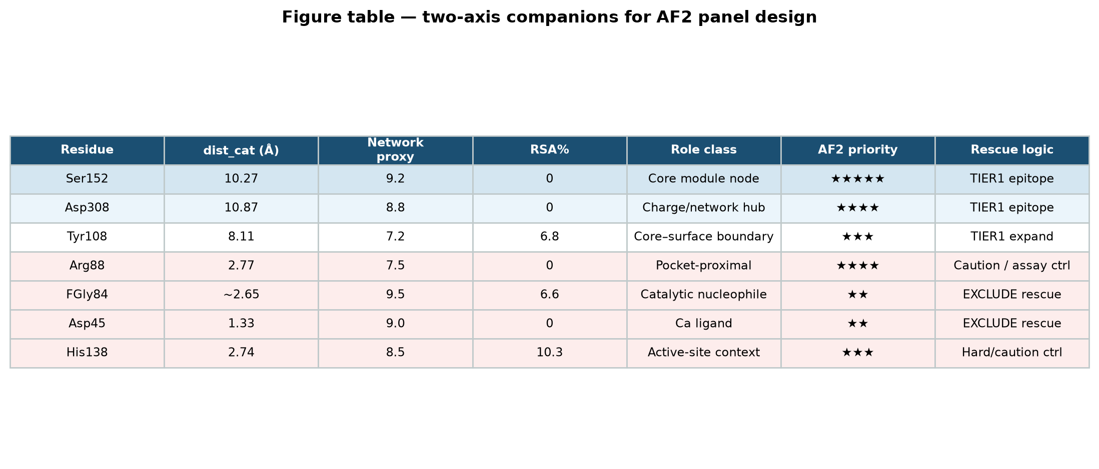 table